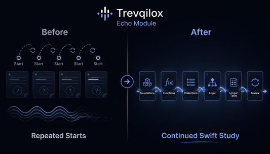 A dark promotional graphic for the Trevqilox Echo Module, showing a before-and-after workflow comparison with glowing blue interface panels and text reading 'Before,' 'After,' 'Repeated Starts,' and 'Continued Swift Study.'.