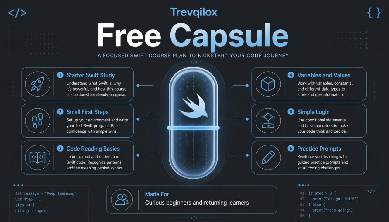 A promotional infographic for Trevqilox Free Capsule, a focused Swift course plan. The design features a glowing blue capsule in the center, surrounded by various learning modules like 'Starter Swift Study', 'Variables and Values', and 'Simple Logic' on a dark navy background with code snippets.
