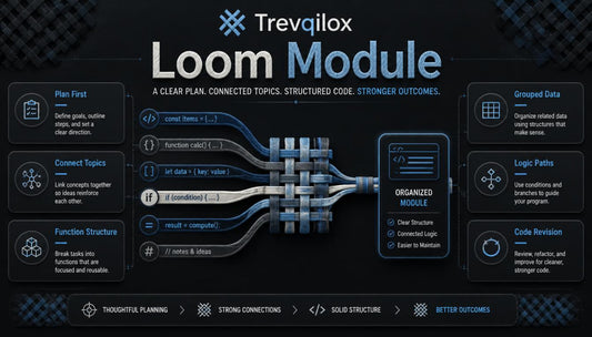 A dark promotional graphic for the Trevqilox Loom Module, showing a central digital loom cable illustration with connected interface panels and text describing structured planning, logic paths, function structure, and code revision benefits.