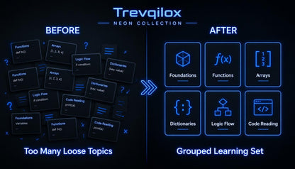 A promotional graphic for the Trevqilox Neon Collection, showing a dark blue and black layout with 'Before' and 'After' sections. The 'Before' side displays scattered black cards with code-related labels like functions, arrays, and dictionaries.
