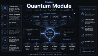 A dark-themed educational infographic titled 'Treviqloq Quantum Module' with glowing blue and white diagrams, text blocks, and circular flow elements explaining concepts like layered practice, function boundaries, data handling, loops, and code revision.