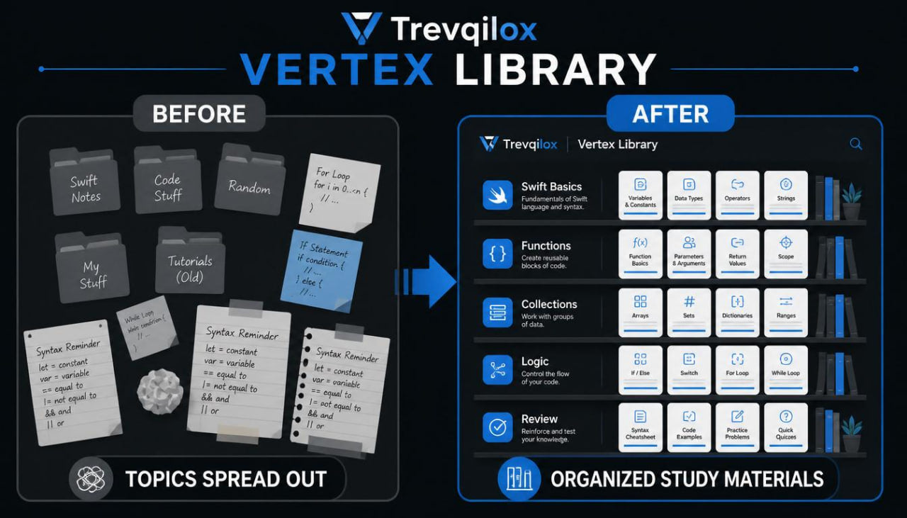 A promotional comparison graphic for Trevqilox Vertex Library, showing a 'Before' state with scattered study notes and folders on a dark board, and an 'After' state with an organized grid of study materials in a blue interface.
