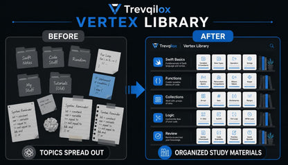 A promotional comparison graphic for Trevqilox Vertex Library, showing a 'Before' state with scattered study notes and folders on a dark board, and an 'After' state with an organized grid of study materials in a blue interface.